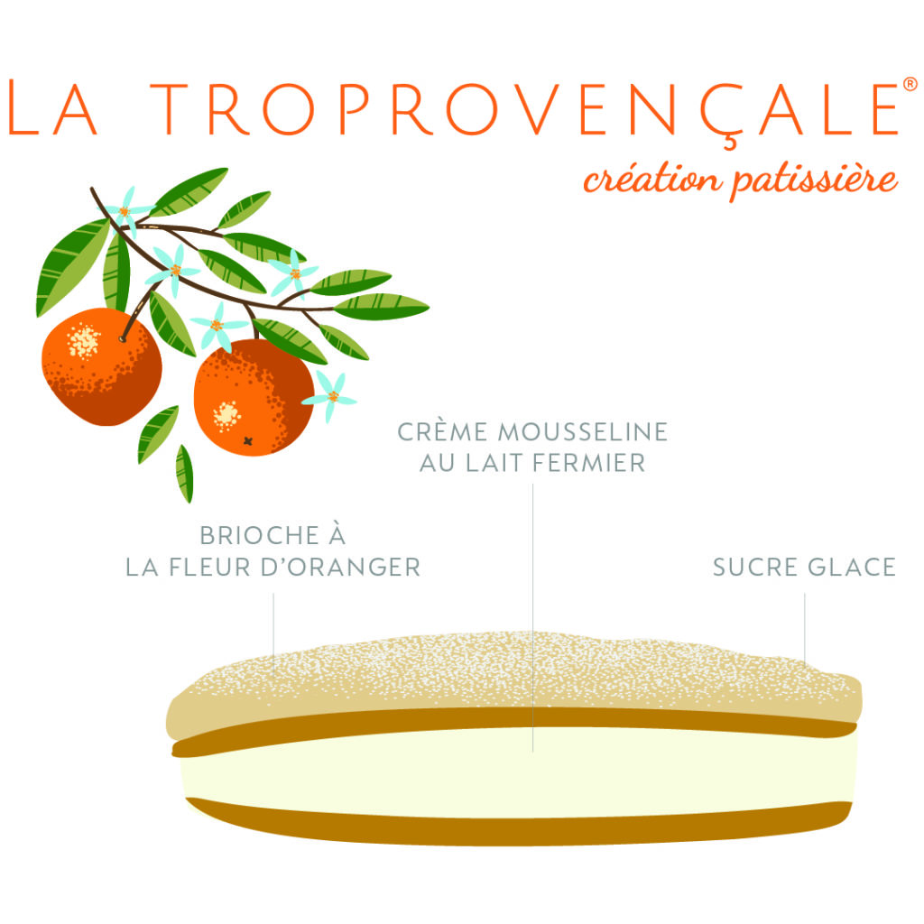 la troprovencale communication saint remy de provence avignon