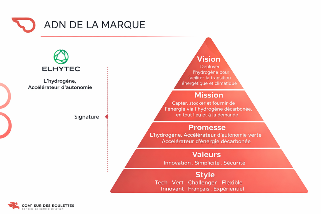 adn marque branding elhytec